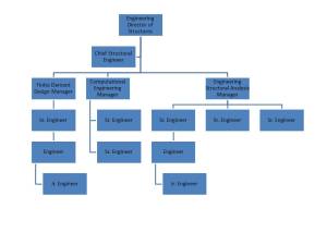 An Organizational Breakdown Structure for an Engineering Structures Group